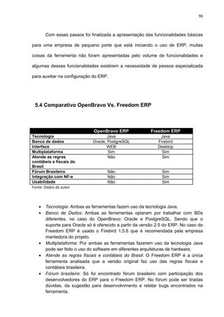 96
Com esses passos foi finalizada a apresentação das funcionalidades básicas
para uma empresa de pequeno porte que está iniciando o uso de ERP, muitas
coisas da ferramenta não foram apresentadas pelo volume de funcionalidades e
algumas dessas funcionalidades existirem a necessidade de pessoa especializada
para auxiliar na configuração do ERP.
5.4 Comparativo OpenBravo Vs. Freedom ERP
OpenBravo ERP Freedom ERP
Tecnologia Java Java
Banco de dados Oracle, PostgreSQL Firebird
Interface WEB Desktop
Multiplataforma Sim Sim
Atende as regras
contábeis e fiscais do
Brasil
Não Sim
Fórum Brasileiro Não Sim
Integração com NF-e Não Sim
Usabilidade Não Sim
Fonte: Dados do autor
• Tecnologia: Ambas as ferramentas fazem uso da tecnologia Java.
• Banco de Dados: Ambas as ferramentas optaram por trabalhar com BDs
diferentes, no caso do OpenBravo: Oracle e PostgreSQL. Sendo que o
suporte para Oracle só é oferecido a partir da versão 2.5 do ERP. No caso do
Freedom ERP é usado o Firebird 1.5.6 que é recomendada pela empresa
mantedora do projeto.
• Multiplataforma: Por ambas as ferramentas fazerem uso da tecnologia Java
pode ser feito o uso do software em diferentes arquiteturas de hardware.
• Atende as regras fiscais e contábeis do Brasil: O Freedom ERP é a única
ferramenta analisada que a versão original faz uso das regras fiscais e
contábeis brasileira.
• Fórum brasileiro: Só foi encontrado fórum brasileiro com participação dos
desenvolvedores do ERP para o Freedom ERP. No fórum pode ser tiradas
dúvidas, da sugestão para desenvolvimento e relatar bugs encontrados na
ferramenta.
 