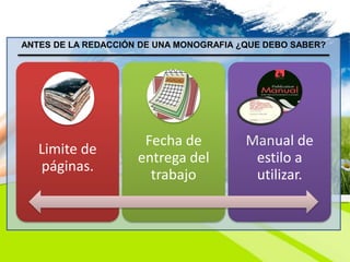 ANTES DE LA REDACCIÓN DE UNA MONOGRAFIA ¿QUE DEBO SABER?
Limite de
páginas.
Fecha de
entrega del
trabajo
Manual de
estilo a
utilizar.
 