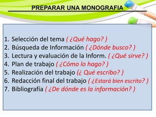 PREPARAR UNA MONOGRAFIA
1. Selección del tema ( ¿Qué hago? )
2. Búsqueda de Información ( ¿Dónde busco? )
3. Lectura y evaluación de la Inform. ( ¿Qué sirve? )
4. Plan de trabajo ( ¿Cómo lo hago? )
5. Realización del trabajo (¿ Qué escribo? )
6. Redacción final del trabajo ( ¿Estará bien escrito? )
7. Bibliografía ( ¿De dónde es la información? )
 