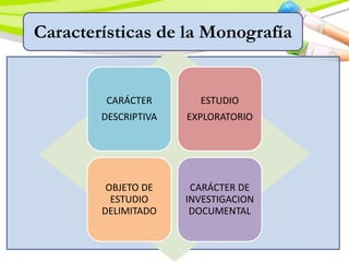 CARÁCTER
DESCRIPTIVA
ESTUDIO
EXPLORATORIO
OBJETO DE
ESTUDIO
DELIMITADO
CARÁCTER DE
INVESTIGACION
DOCUMENTAL
Características de la Monografía
 