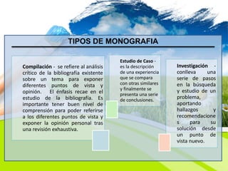 TIPOS DE MONOGRAFIA
Compilación - se refiere al análisis
crítico de la bibliografía existente
sobre un tema para exponer
diferentes puntos de vista y
opinión. El énfasis recae en el
estudio de la bibliografía. Es
importante tener buen nivel de
comprensión para poder referirse
a los diferentes puntos de vista y
exponer la opinión personal tras
una revisión exhaustiva.
Estudio de Caso -
es la descripción
de una experiencia
que se compara
con otras similares
y finalmente se
presenta una serie
de conclusiones.
Investigación -
conlleva una
serie de pasos
en la búsqueda
y estudio de un
problema,
aportando
hallazgos y
recomendacione
s para su
solución desde
un punto de
vista nuevo.
 