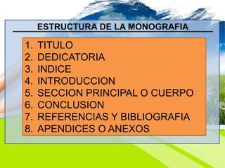 ESTRUCTURA DE LA MONOGRAFIA
1. TITULO
2. DEDICATORIA
3. INDICE
4. INTRODUCCION
5. SECCION PRINCIPAL O CUERPO
6. CONCLUSION
7. REFERENCIAS Y BIBLIOGRAFIA
8. APENDICES O ANEXOS
 