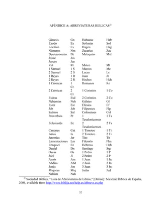 APÉNDICE A: ABREVIATURAS BIBLICAS22
22
Sociedad Bíblica, "Lista de Abreviaturas de Libros," [Online]: Sociedad Bíblica de España,
2004, available from http://www.biblija.net/help.es/abbrevs.es.php
32
Génesis Gn Habacuc Hab
Éxodo Ex Sofonías Sof
Levítico Lv Hageo Hag
Números Nm Zacarías Zac
Deuteronomio Dt Malaquías Mal
Josué Jos
Jueces Jue
Rut Rt Mateo Mt
1 Samuel 1 S Marcos Mc
2 Samuel 2 S Lucas Lc
1 Reyes 1 R Juan Jn
2 Reyes 2 R Hechos Hch
1 Crónicas 1
Cr
Romanos Ro
2 Crónicas 2
Cr
1 Corintios 1 Co
Esdras Esd 2 Corintios 2 Co
Nehemías Neh Gálatas Gl
Ester Est Efesios Ef
Job Job Filipenses Flp
Salmos Sal Colosenses Col
Proverbios Pr 1
Tesalonicenses
1 Ts
Eclesiastés Ec 2
Tesalonicenses
2 Ts
Cantares Cnt 1 Timoteo 1 Ti
Isaías Is 2 Timoteo 2 Ti
Jeremías Jer Tito Tit
Lamentaciones Lm Filemón Flm
Ezequiel Ez Hebreos Heb
Daniel Dn Santiago Stg
Oseas Os 1 Pedro 1 P
Joel Jl 2 Pedro 2 P
Amós Am 1 Juan 1 Jn
Abdías Abd 2 Juan 2 Jn
Jonás Jon 3 Juan 3 Jn
Miqueas Miq Judas Jud
Nahúm Nah
 