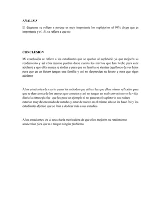 ANALISIS
El diagrama se refiere a porque es muy importante los supletorios el 99% dicen que es
importante y el 1% se refiere a que no
CONCLUSION
Mi conclusión se refiere a los estudiantes que se quedan al supletorio ya que mejoren su
rendimiento y así ellos mismo puedan darse cuenta los méritos que han hecho para salir
adelante y que ellos nunca se rindan y para que su familia se sientan orgullosos de sus hijos
para que en un futuro tengan una familia y así no desprecien su futuro y para que sigan
adelante
A los estudiantes de cuarto curso los métodos que utilice fue que ellos mismo reflexión para
que se den cuenta de los errores que cometen y así no tengan un mal conveniente en la vida
diaria la estrategia fue que les puse un ejemplo si no pasaran el supletorio sus padres
estarían muy desenconado de ustedes y estar de nuevo en el mismo año se les hace feo y los
estudiantes dijeron que se iban a dedicar más a sus estudios
A los estudiantes les di una charla motivadora de que ellos mejoren su rendimiento
académico para que n o tengan ningún problema
 