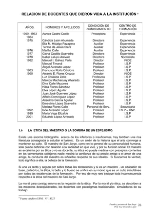 RELACION DE DOCENTES QUE DIERON VIDA A LA INSTITUCIÓN 5
1.6 LA ETICA DEL MAESTRO O LA SOMBRA DE UN ESPEJISMO.
Existe una enorme bibliografía acerca de los inferiores o insuficientes, hay también una rica
literatura consagrada a estudiar el talento. Es un amén de la historia que el arte converge a
mantener su culto. El maestro de San Jorge, como en lo general de su personalidad humana,
solo puede definirse con relación a la sociedad en que vive, y por su función social. El maestro
es excelente por su ética o no es docente, su ética no puede medirse con preceptos corrientes
en los comentarios callejeros nadie medirá la confianza de su propio amigo o el amor de una
amiga, la conducta del maestro es inflexible respecto de sus ideales. Si buscamos la verdad,
todo significa a ella, la belleza de la formación.
Si uno va recto y seguro por sobre todas las tentaciones y si es un maestro , un educador de
base, poliédrico, la ética, lo bello y lo bueno se unifica en su moral, que es un culto simultáneo
por todas las excelencias de la formación . Por eso de muy raro excluye toda inconsecuencia
respecto a la ética del maestro de San Jorge.
La moral para consigo mismo es la negación de la ética. Por la moral y/o ética, se describen a
los maestros desequilibrados, los docentes con paradigmas tradicionales simuladores de su
trabajo.
5
Fuente Archivo EPM. N° 14327
Pasado y presente de San Jorge
Prof. Isoé Alvarado López
AÑOS NOMBRES Y APELLIDOS
CONDICIÓN DE
NOMBRAMIENTO
CENTRO DE
FORMACIÓN
1959 -1963
1964
1975
1976
1977
1979
1982
1983
1990
1992
1999
2001
Aurora Castro Coello
Cándida León Ahumada
Elia M. Hidalgo Pazapera
Teresa de Jesús Elera
Martha Calle
Gloria Castillo Saavedra
Isabel Lalupú Arévalo
Manuel I. Gálvez Peña
Manuel Timaná
Ángel Alvarado López
Francisco Roña Córdova
Arcenio E. Flores Orozco
Luz Crisálida Zeña
Marcos Machacuay Alvarado
Dina Calle Mezones
Hilda Flores Sánchez
Elva López Aguilar
Juan José Guerrero López
Alferio Domínguez López
Anselmo García Aguilar
Ernestina López Saavedra
Maritza Flores Calle
Isoé Alvarado López
María Vega Elizalde
Eduardo López Alvarado
Preceptora
Directora
Auxiliar
Auxiliar
Auxiliar
Directora
Directora
Director
Profesor
Profesor
Profesor
Director
Profesora
Profesor
Profesor
Profesor
Profesor
Profesor
Profesor
Profesor
Profesor
Personal de Serv.
Profesor
Profesor
Profesor
Experiencia
Experiencia
Experiencia
Experiencia
Experiencia
Experiencia
Normalista
INIDE
I.S.P
I.S.P
I.S.P
INIDE
I.S.P
I.S.P
I.S.P
I.S.P
I.S.P
I.S.P
I.S.P
I.S.P
I.S.P
Secundaria
I.S.P – UNP.
I.S.P
I.S.P
26
 