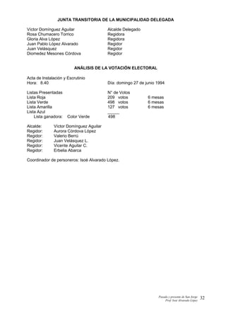 JUNTA TRANSITORIA DE LA MUNICIPALIDAD DELEGADA
Víctor Domínguez Aguilar Alcalde Delegado
Rosa Chumacero Torrico Regidora
Gloria Alva López Regidora
Juan Pablo López Alvarado Regidor
Juan Velásquez Regidor
Diomedez Mesones Córdova Regidor
ANÁLISIS DE LA VOTACIÓN ELECTORAL
Acta de Instalación y Escrutinio
Hora: 8.40 Día: domingo 27 de junio 1994
Listas Presentadas N° de Votos
Lista Roja 209 votos 6 mesas
Lista Verde 498 votos 6 mesas
Lista Amarilla 127 votos 6 mesas
Lista Azul _____
Lista ganadora: Color Verde 498
Alcalde: Víctor Domínguez Aguilar
Regidor: Aurora Córdova López
Regidor: Valerio Berrú
Regidor: Juan Velásquez L.
Regidor: Vicente Aguilar C.
Regidor: Erbelia Abarca
Coordinador de personeros: Isoé Alvarado López.
Pasado y presente de San Jorge
Prof. Isoé Alvarado López
32
 
