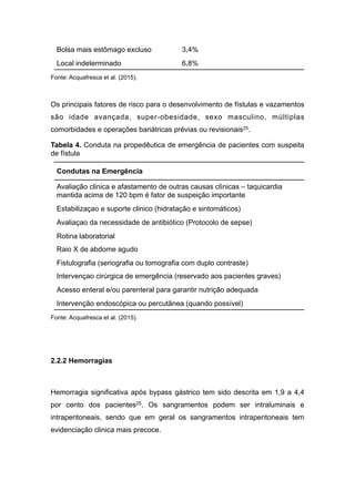 Fonte: Acquafresca et al. (2015).
Os principais fatores de risco para o desenvolvimento de fístulas e vazamentos
são idade avançada, super-obesidade, sexo masculino, múltiplas
comorbidades e operações bariátricas prévias ou revisionais25.
Tabela 4. Conduta na propedêutica de emergência de pacientes com suspeita
de fístula
Fonte: Acquafresca et al. (2015).
2.2.2 Hemorragias
Hemorragia significativa após bypass gástrico tem sido descrita em 1,9 a 4,4
por cento dos pacientes25. Os sangramentos podem ser intraluminais e
intraperitoneais, sendo que em geral os sangramentos intraperitoneais tem
evidenciação clinica mais precoce.
Bolsa mais estômago excluso 3,4%
Local indeterminado 6,8%
Condutas na Emergência
Avaliação clinica e afastamento de outras causas clìnicas – taquicardia
mantida acima de 120 bpm é fator de suspeição importante
Estabilizaçao e suporte clinico (hidratação e sintomáticos)
Avaliaçao da necessidade de antibiótico (Protocolo de sepse)
Rotina laboratorial
Raio X de abdome agudo
Fistulografia (seriografia ou tomografia com duplo contraste)
Intervençao cirúrgica de emergência (reservado aos pacientes graves)
Acesso enteral e/ou parenteral para garantir nutrição adequada
Intervenção endoscópica ou percutânea (quando possível)
 