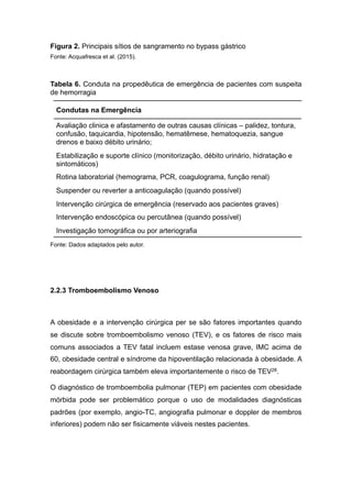 Figura 2. Principais sítios de sangramento no bypass gástrico
Fonte: Acquafresca et al. (2015).
Tabela 6. Conduta na propedêutica de emergência de pacientes com suspeita
de hemorragia
Fonte: Dados adaptados pelo autor.
2.2.3 Tromboembolismo Venoso
A obesidade e a intervenção cirúrgica per se são fatores importantes quando
se discute sobre tromboembolismo venoso (TEV), e os fatores de risco mais
comuns associados a TEV fatal incluem estase venosa grave, IMC acima de
60, obesidade central e síndrome da hipoventilação relacionada à obesidade. A
reabordagem cirúrgica também eleva importantemente o risco de TEV28.
O diagnóstico de tromboembolia pulmonar (TEP) em pacientes com obesidade
mórbida pode ser problemático porque o uso de modalidades diagnósticas
padrões (por exemplo, angio-TC, angiografia pulmonar e doppler de membros
inferiores) podem não ser fisicamente viáveis nestes pacientes.
Condutas na Emergência
Avaliação clinica e afastamento de outras causas clínicas – palidez, tontura,
confusão, taquicardia, hipotensão, hematêmese, hematoquezia, sangue
drenos e baixo débito urinário;
Estabilização e suporte clínico (monitorização, débito urinário, hidratação e
sintomáticos)
Rotina laboratorial (hemograma, PCR, coagulograma, função renal)
Suspender ou reverter a anticoagulação (quando possível)
Intervenção cirúrgica de emergência (reservado aos pacientes graves)
Intervenção endoscópica ou percutânea (quando possível)
Investigação tomográfica ou por arteriografia
 
