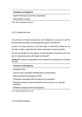 Fonte: Dados adaptados pelo autor.
2.3.2.2 Infecção da Porta
A ocorrência de infecção da porta tem sido relatada em cerca de 0,3 até 9%
dos pacientes submetidos à banda gástrica segundo estimativas49.
A porta é um corpo estranho e, por essa razão, o tratamento consiste em sua
remoção cirúrgica, especialmente quando associada a erosão da banda.
No caso de infecção da porta apenas, a porta infectada é removida e uma nova
porta é implantada após a aliminação da infecção50.
Tabela 23. Conduta na propedêutica de emergência de pacientes com infecção
da porta
Fonte: Dados Adaptados pelo autor.
2.3.2.3 Erosão da Banda
Suporte Nutricional (se conduta expectante)
Reabordagem cirúrgica
Condutas na Emergência
Condutas na Emergência
Avaliação clínica
Suporte clínico (reposição hidroeletrolítica e sintomaticos)
Rotina laboratorial (hemograma, PCR)
Tomografia computadorizada de abdome (se necessário)
Remoção cirúrgica da porta (instalação de nova porta em um segundo
momento)
Remoção cirúrgica de toda banda gastrica
 
