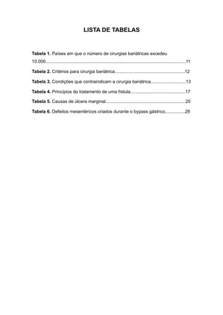 LISTA DE TABELAS
Tabela 1. Países em que o número de cirurgias bariátricas excedeu
10.000................................................................................................................11
Tabela 2. Critérios para cirurgia bariátrica........................................................12
Tabela 3. Condições que contraindicam a cirurgia bariátrica............................13
Tabela 4. Princípios do tratamento de uma fístula............................................17
Tabela 5. Causas de úlcera marginal................................................................25
Tabela 6. Defeitos mesentéricos criados durante o bypass gástrico................28
 