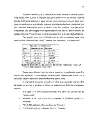 51
Podemos verificar que a diferença os entre valores é mínima quando
comparados, mais quando a empresa opta pelo recolhimento de tributos Federais
através do Simples Nacional, o gasto com os menos diminuem, isso se deve a um
modo de recolhimento simplificado, visto que a legislação dispõe um percentual que
será aplicado diretamente sobre a receita bruta do trimestre, este percentual
compreende uma participação mínima para recolhimento do IRPJ diferentemente da
opção pelo Lucro Presumido que recolhe separadamente todos os tributos federais.
Este quadro descreve individualmente os valores apurados para cada
tributo federal inclusive o IRPJ do 4º Trimestre pelo regime de Lucro Presumido.
Apuração - Lucro Presumido
Julho Base de Calculo Recolher
IR 162.184,53 24.327,68
ADIC. IR 102.184,53 10.218,45
CSLL 162.184,53 14.596,61
PIS 506.826,65 3.294,37
COFINS 506.826,65 15.204,80
Tributos Federais (=) 67.641,91
Quadro 3 Demonstração de Apuração de Tributos Federais no regime LP.
Fonte de dados coletadas pela autora
Devido estes tributos descritos acima possuírem uma alíquota específica
descrita em legislação, à arrecadação torna-se maior devido o percentual que é
aplicado à base de cálculo ou diretamente sobre receita bruta.
A empresa X tem gasto mensal com folha de pagamento, inferior a 5%
da receita de vendas e serviços, e efetua os recolhimentos federais obrigatórios,
que são:
IR e CSLL (15% e 9%, respectivamente sobre a Base de Cálculo 32% do
Faturamento),
Adicional de IR (10% sobre o lucro superior a 60.000,00 apurado no
trimestre).
PIS (0,65% aplicado a Receita Bruta do Trimestre)
COFINS (3% aplicado a Receita Bruta do Trimestre)
 
