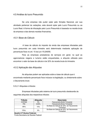 55
4.5 Análise do lucro Presumido
Se uma empresa não puder optar pelo Simples Nacional, por sua
atividade pertencer às vedações, esta deverá optar pelo Lucro Presumido ou ao
Lucro Real. A forma de tributação pelo Lucro Presumido é baseada na receita bruta
da empresa e das demais receitas financeiras.
4.5.1 Base de Cálculo
A base de cálculo do imposto de renda das empresas tributadas pelo
lucro presumido em cada trimestre será determinada mediante aplicação de
percentuais fixos no art. 15 da Lei n°9.249/95.
Para as empresas prestadoras de serviços em geral, na qual as
agenciadoras viagens e turismo estão enquadradas, a alíquota utilizada para
encontrar o valor da base de cálculo é de 32% da receita bruta do trimestre.
4.5.2 Aplicação das Alíquotas
As alíquotas podem ser aplicadas sobre a base de cálculo que é
encontrada mediante percentuais fixos inclusos na legislação, ou diretamente sobre
o faturamento bruto
5.5.2.1 Alíquotas e tributos
Empresas tributadas pelo sistema de lucro presumido obedecerão às
seguintes alíquotas dos respectivos tributos:
Tributo Alíquota Descrição
COFINS 3% Faturamento Bruto Trimestral
PIS 0,65% Faturamento Bruto Trimestral
IRPJ 15%
Da Base de Cálculo de 32% do Faturamento
Trimestral
CSLL 9%
Da Base de Cálculo de 32% do Faturamento
Trimestral
Quadro 6 Tributos Federais
Fonte:Secretaria da Receita Federal
 