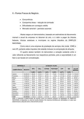 77
II - Pontos Fracos do Negócio
Concorrência
Companhia áreas – redução de comissão
Dificuldades em conseguir crédito
Mercado sensível – períodos sazonais
Abaixo segue um demonstrativo, baseado em estimativas do faturamento
mensal e anual da empresa no decorrer do ano, e o valor a pagar de tributos
federais, tributos estaduais e municipais no regime tributário do SIMPLES
NACIONAL.
Como esta é uma empresa de prestação de serviços não incide ICMS e
nem IPI, portanto estes impostos não estarão inclusos na composição da alíquota.
O quadro abaixo também irá demonstrar a variação existente entre o
valor referente ao faturamento nos respectivos períodos, pois a sazonalidade é um
fator a ser levado em consideração.
EMPRESA X ALÍQUOTA 10,26%
COMPETÊNCIA RECEITA
IRPJ CSLL COFINS PIS/PASEP CPP ISS VALOR
MENSAL
0,48% 0,43% 1,43% 0,35% 4,07% 3,50%
Janeiro 50.000,00 240,00 215,00 715,00 175,00 2.035,00 1.750,00 5.130,00
Fevereiro 25.000,00 120,00 107,50 357,50 87,50 1.017,50 875,00 2.565,00
Março 8.000,00 38,40 34,40 114,40 28,00 325,60 280,00 820,80
Abril 13.000,00 62,40 55,90 185,90 45,50 529,10 455,00 1.333,80
Maio 7.000,00 33,60 30,10 100,10 24,50 284,90 245,00 718,20
Junho 15.000,00 72,00 64,50 214,50 52,50 610,50 525,00 1.539,00
Julho 42.000,00 201,60 180,60 600,60 147,00 1.709,40 1.470,00 4.309,20
Agosto 10.000,00 48,00 43,00 143,00 35,00 407,00 350,00 1.026,00
Setembro 7.000,00 33,60 30,10 100,10 24,50 284,90 245,00 718,20
Outubro 8.000,00 38,40 34,40 114,40 28,00 325,60 280,00 820,80
Novembro 20.000,00 96,00 86,00 286,00 70,00 814,00 700,00 2.052,00
Dezembro 38.000,00 182,40 163,40 543,40 133,00 1.546,60 1.330,00 3.898,80
Total 243.000,00 1.166,40 1.044,90 3.474,90 850,50 9.890,10 8.505,00 24.931,80
Nota: A alíquota é determinada de acordo como os anexos inclusos na legislação do SIMPLES
NACIONAL e dispostos no site da receita federal. Os mesmos divididos por atividades e o valor que
determinará a alíquota será o faturamento anual.
 