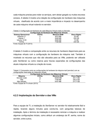 54
cada máquina precisa para rodar os serviços, sem deixar gargalo ou muitos recursos
ociosos. A tabela 2 mostra uma relação da configuração de hardware das máquinas
virtuais, clasificado de acordo com a maior importância e impacto no desempenho
de cada máquina virtual rodando no servidor.
Tabela 2: Configuração de Hardware de cada Máquina Virtual criada no Servidor
Configuração de Hardware das Máquinas Virtuais
Sistema Operacional VCPUs Memória RAM Disco Rígido
pfSense 4.1 3 3072 MB 25 GB
Debian 7 2 2048 MB 200 GB
Ubuntu 12.04 2 2048 MB 15 GB
TOTAL 7 7168 MB 240 GB
Fonte: Equipe de TI (2013)
A tabela 3 mostra a comparação entre os recursos de hardware disponíveis para as
máquinas virtuais com a configuração de hardware da máquina real. Também é
mostrado os recursos que não são alocados para as VMs, podendo ser utilizada
pelo XenServer ou como reserva para futuras expansões de configurações das
atuais máquinas virtuais ou criação de novas.
Tabela 3: Comparativo entre as configurações de hardware da máquina real (servidor) com as
configurações reservadas às máquinas virtuais
Configuração de Hardware das Máquinas Virtuais
Máquina VCPUs Memória RAM Disco Rígido
Servidor (real) 12 16349 MB 457,7 GB
VMs 7 7168 MB 240,0 GB
Não utilizado 5 9181 MB 217,7 GB
Fonte: Equipe de TI e Autor (2013)
4.2.3 Implantação do Servidor e das VMs
Para a equipe de TI, a instalação do XenServer no servidor foi relativamente fácil e
rápida, levando alguns minutos para concluí-la, com perguntas básicas de
instalação. Após o término da instalação é necessário reiniciar a máquina e realizar
algumas configurações iniciais, como atribuir um endereço de IP, senha, nome do
servidor, entre outros.
 