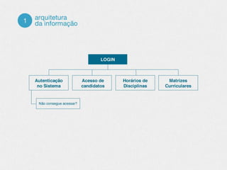Análise da usabilidade e proposta de melhorias no SIG - UFLA