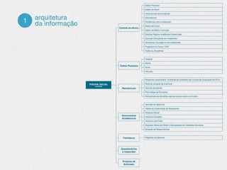 Análise da usabilidade e proposta de melhorias no SIG - UFLA