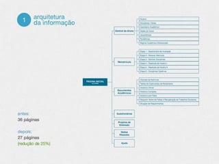 Análise da usabilidade e proposta de melhorias no SIG - UFLA