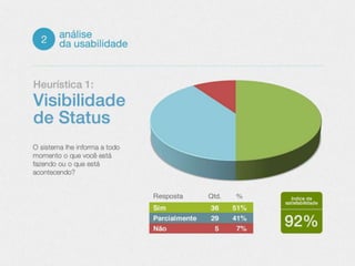 Análise da usabilidade e proposta de melhorias no SIG - UFLA