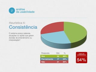 Análise da usabilidade e proposta de melhorias no SIG - UFLA