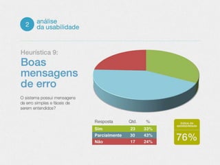 Análise da usabilidade e proposta de melhorias no SIG - UFLA