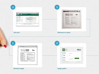 Análise da usabilidade e proposta de melhorias no SIG - UFLA