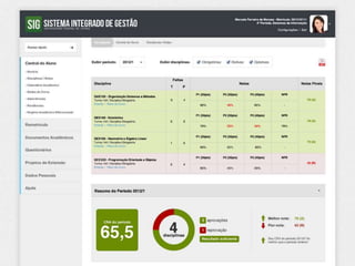 Análise da usabilidade e proposta de melhorias no SIG - UFLA