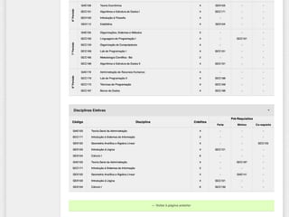 Análise da usabilidade e proposta de melhorias no SIG - UFLA