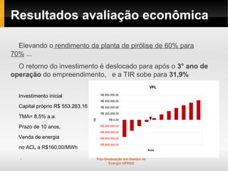 Resultados avaliação econômica

  Elevando o rendimento da planta de pirólise de 60% para
70% ...
  O retorno do investimento é deslocado para após o 3° ano de
operação do empreendimento, e a TIR sobe para 31,9%
                                                                     VPL

  Investimento inicial                   R$ 800.000,00

                                         R$ 600.000,00

  Capital próprio R$ 553.263,16          R$ 400.000,00

                                         R$ 200.000,00
  TMA= 8,5% a.a.
                                               R$ 0,00
                                  R$




  Prazo de 10 anos,                     -R$ 200.000,00

                                        -R$ 400.000,00
  Venda de energia                      -R$ 600.000,00

                                        -R$ 800.000,00
  no ACL a R$160,00/MWh                                             Anos


  .                                    Pós-Graduação em Gestão de
                                             Energia UFRGS
 