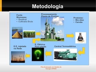 Metodologia




   Pós-Graduação em Gestão de
         Energia UFRGS
 
