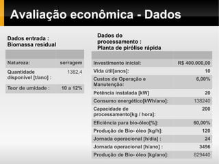 Avaliação econômica - Dados
                                    Dados do
Dados entrada :
                                    processamento :
Biomassa residual
                                    Planta de pirólise rápida

Natureza:              serragem   Investimento inicial:                    R$ 400.000,00
Quantidade               1382,4   Vida útil[anos]:                                   10
disponível [t/ano] :              Custos de Operação e                            6,00%
                                  Manutenção:
Teor de umidade :      10 a 12%
                                  Potência instalada [kW]                            20
                                  Consumo energético[kWh/ano]:                   138240
                                  Capacidade de                                     200
                                  processamento[kg / hora]:
                                  Eficiência para bio-óleo[%]:                   60,00%
                                  Produção de Bio- óleo [kg/h]:                     120
                                  Jornada operacional [h/dia] :                      24
                                  Jornada operacional [h/ano] :                    3456
                                  Pós-Graduação em Gestão de
                                  Produção UFRGS óleo
                                        Energia de Bio-        [kg/ano]:         829440
 
