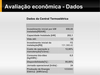Avaliação econômica - Dados

       Dados da Central Termoelétrica


       Investimento inicial por kW             650,00
       instalado[R$/kW]:
       Capacidade Instalada [kW]                 202,1
       Vida útil:                                   10
       Investimento inicial da                    R$
       instalação[R$]                      131.368,42
       Custo de operação e                    12,00%
       manutenção[%/ano] :
       Consumo bio-óleo                            0,5
       [kg/kWh] :
       Disponibilidade[%] :                   95,00%
       Jornada operacional [h/dia] :                24
       Produção de Energia
                     Pós-Graduação em Gestão de 1658880
       Elétrica [kWh/ano]: Energia UFRGS
 