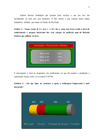 74
Existem diversas instituições que prestam bons serviços e que por isso são
reconhecidas no meio por seus préstimos. O fato curioso é que somente foram citadas
Instituições Arbitrais que atuam no Estado de São Paulo.
Gráfico 5 - Numa escala de 0 ( zero ) a 10 ( dez ), como o(a) Sr.(a) avalia o nível de
conhecimento e preparo intelectual dos seus colegas de profissão aqui da Baixada
Santista que militam na área.
É preocupante o nível de despreparo dos profissionais, no que diz respeito a atualização e
capacitação técnica sobre a Lei Federal 9.307/96.
Gráficos 6 - Em que tipos de contratos o apelo a Arbitragem Empresarial é mais
procurado?
20% 20% 50% 10%
Locação Franquia Prestação de Serviços Trabalho
Nota 5,00 20%
Nota 4,00 70%
Nota 6,00 10%
Avaliação: Percentuais obtidos.
 