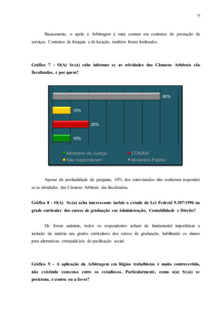 75
Basicamente, o apelo a Arbitragem é mais comum em contratos de prestação de
serviços. Contratos de franquia e de locação, também foram lembrados.
Gráfico 7 - O(A) Sr.(a) sabe informar se as atividades das Câmaras Arbitrais são
fiscalizadas, e por quem?
Apesar da profundidade da pergunta, 10% dos entrevistados não souberam responder
se as atividades das Câmaras Arbitrais são fiscalizadas.
Gráfico 8 - O(A) Sr.(a) acha interessante incluir o estudo da Lei Federal 9.307/1996 na
grade curricular dos cursos de graduação em Administração, Contabilidade e Direito?
De forma unânime, todos os respondentes acham de fundamental importância a
inclusão da matéria nas grades curriculares dos cursos de graduação, habilitando os alunos
para alternativas extrajudiciais de pacificação social.
Gráfico 9 - A aplicação da Arbitragem em litígios trabalhistas é muito controvertida,
não existindo consenso entre os estudiosos. Particularmente, como o(a) Sr.(a) se
posiciona, é contra ou a favor?
10%
20%
10%
60%
Ministério da Justiça CONIMA
Não responderam Ministério Público
 