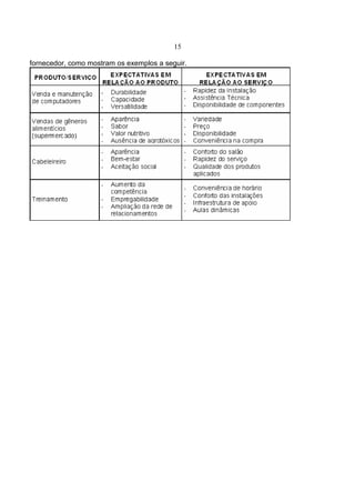 15
fornecedor, como mostram os exemplos a seguir.
 