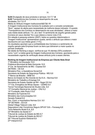 50
Q.04 Divulgação de seus produtos e serviços. 8,4 7,7 -8
Q.05 Transparência dos Correios no desempenho de suas
atividades. 8,4 7,8 -7
Média do Atributo Imagem Institucional 8,5 7,6 -11
A Imagem Institucional dos Correios foi avaliada com o conceito considerado
“Bom”, apesar do alerta para necessidade de melhoria desse indicador. O quesito
“Transparência dos Correios no desempenho de suas atividades”, obteve a maior
nota média deste atributo: 7,8. Já o item “O sentimento de orgulho gerado pelos
Correios em seus clientes” foi o que obteve a menor nota (7,4).
Em relação à pesquisa anterior (2007), todos os quesitos relacionados à
“Imagem Institucional” apresentaram queda, sendo o atributo que obteve o maior
decréscimo em sua média geral (-11%).
Os resultados apontam que a confiabilidade dos Correios e o sentimento de
orgulho gerado pela Empresa foram os itens que obtiveram a maior queda no
período analisado.
Na tabela de Ranking a seguir, verifica-se que 16 clientes (30%) avaliaram
como “ruim” a média geral da Imagem Institucional dos Correios, apontando para a
necessidade urgente de verificação desse atributo junto a esses clientes.
Ranking da Imagem Institucional da Empresa por Cliente Nota Sinal
1º Ministério da Educação 10,0
Prefeitura Municipal de Belo Horizonte 10,0
3º Cia. de Saneamento de MG - Copasa 9,8
DETRAN – CE 9,8
Ministério Prev. e Assistência Social 9,8
Secretaria de Estado da Segurança Pública - MG 9,8
7º Banco de Brasília – BRB 9,6
Banco do Estado do Rio Grande do Sul S.A. - Banrisul 9,6
Ministério do Trabalho e Emprego 9,6
Secretaria de Estado Gestão de RH - Seger ES 9,6
11º Cia. Energética de Minas Gerais – CEMIG 9,4
Tecnol Tecnologia Nacional de Óculos Ltda. 9,4
13º Conselho Nacional de Justiça – CNJ 9,2
14º Fundação João Paulo II 9,0
Ministério da Fazenda 9,0
Ministério das Comunicações 9,0
Senado Federal 9,0
Soc. Coml. e Importadora Hermes S.A. 9,0
19º DETRAN – ES 8,8
Global Village Telecom Ltda. 8,8
Seguradora Líder Consórcios Seguro DPVAT S/A – Fenaseg 8,8
Terra Networks Brasil S.A. 8,8
23º Ministério da Saúde 8,7
Tribunal de Justiça do Estado de MG 8,7
Tribunal de Justiça do Estado do RS 8,7
26º Tribunal Superior Eleitoral 8,6
27º Interprint 8,4
 