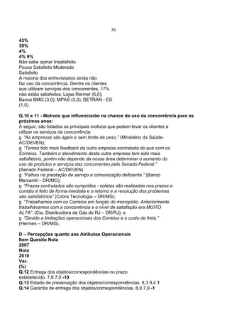 56
43%
39%
4%
4% 9%
Não sabe opinar Insatisfeito
Pouco Satisfeito Moderado
Satisfeito
A maioria dos entrevistados ainda não
faz uso da concorrência. Dentre os clientes
que utilizam serviços dos concorrentes, 17%
não estão satisfeitos: Lojas Renner (6,0);
Banco BMG (3,0); MPAS (3,0); DETRAN - ES
(1,0).
Q.10 e 11 - Motivos que influenciarão na chance do uso da concorrência para os
próximos anos:
A seguir, são listados os principais motivos que podem levar os clientes a
utilizar os serviços da concorrência:
“As empresas são ágeis e sem limite de peso.” (Ministério da Saúde-
AC/DEVEN);
“Temos tido mais feedback da outra empresa contratada do que com os
Correios. Também o atendimento desta outra empresa tem sido mais
satisfatório, porém não depende da nossa área determinar o aumento do
uso de produtos e serviços das concorrentes pelo Senado Federal.”
(Senado Federal – AC/DEVEN)
“Falhas na prestação de serviço e comunicação deficiente.” (Banco
Mercantil – DR/MG);
“Prazos contratados são cumpridos - coletas são realizadas nos prazos e
contato é feito de forma imediata e o retorno e a resolução dos problemas
são satisfatórios” (Cobra Tecnologia – DR/MG);
“Trabalhamos com os Correios em função do monopólio. Anteriormente
trabalhávamos com a concorrência e o nível de satisfação era MUITO
ALTA”. (Cia. Distribuidora de Gás do RJ – DR/RJ); e
“Devido a limitações operacionais dos Correios e o custo de frete.”
(Hermes – DR/MG).
D – Percepções quanto aos Atributos Operacionais
Item Quesito Nota
2007
Nota
2010
Var.
(%)
Q.12 Entrega dos objetos/correspondências no prazo
estabelecido. 7,8 7,0 -10
Q.13 Estado de preservação dos objetos/correspondências. 8,3 8,4 1
Q.14 Garantia de entrega dos objetos/correspondências. 8,0 7,9 -1
 