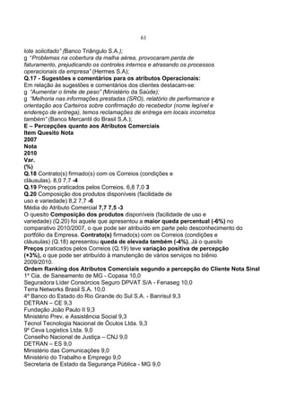 61
lote solicitado” (Banco Triângulo S.A.);
“Problemas na cobertura da malha aérea, provocaram perda de
faturamento, prejudicando os controles internos e atrasando os processos
operacionais da empresa” (Hermes S.A);
Q.17 - Sugestões e comentários para os atributos Operacionais:
Em relação às sugestões e comentários dos clientes destacam-se:
“Aumentar o limite de peso” (Ministério da Saúde);
“Melhoria nas informações prestadas (SRO), relatório de performance e
orientação aos Carteiros sobre confirmação do recebedor (nome legível e
endereço de entrega), temos reclamações de entrega em locais incorretos
também” (Banco Mercantil do Brasil S.A.);
E – Percepções quanto aos Atributos Comerciais
Item Quesito Nota
2007
Nota
2010
Var.
(%)
Q.18 Contrato(s) firmado(s) com os Correios (condições e
cláusulas). 8,0 7,7 -4
Q.19 Preços praticados pelos Correios. 6,8 7,0 3
Q.20 Composição dos produtos disponíveis (facilidade de
uso e variedade) 8,2 7,7 -6
Média do Atributo Comercial 7,7 7,5 -3
O quesito Composição dos produtos disponíveis (facilidade de uso e
variedade) (Q.20) foi aquele que apresentou a maior queda percentual (-6%) no
comparativo 2010/2007, o que pode ser atribuído em parte pelo desconhecimento do
portfólio da Empresa. Contrato(s) firmado(s) com os Correios (condições e
cláusulas) (Q.18) apresentou queda de elevada também (-4%). Já o quesito
Preços praticados pelos Correios (Q.19) teve variação positiva de percepção
(+3%), o que pode ser atribuído à manutenção de vários serviços no biênio
2009/2010.
Ordem Ranking dos Atributos Comerciais segundo a percepção do Cliente Nota Sinal
1º Cia. de Saneamento de MG - Copasa 10,0
Seguradora Líder Consórcios Seguro DPVAT S/A - Fenaseg 10,0
Terra Networks Brasil S.A. 10,0
4º Banco do Estado do Rio Grande do Sul S.A. - Banrisul 9,3
DETRAN – CE 9,3
Fundação João Paulo II 9,3
Ministério Prev. e Assistência Social 9,3
Tecnol Tecnologia Nacional de Óculos Ltda. 9,3
9º Ceva Logistics Ltda. 9,0
Conselho Nacional de Justiça – CNJ 9,0
DETRAN – ES 9,0
Ministério das Comunicações 9,0
Ministério do Trabalho e Emprego 9,0
Secretaria de Estado da Segurança Pública - MG 9,0
 