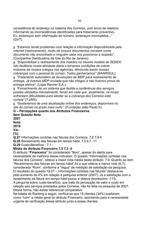 69
consistência do endereço no sistema dos Correios, com envio de relatório
informando as inconsistências identificadas para tratamento preventivo,
Ex: endereços sem informação de número, endereços incompletos...”
(GVT);
“Estamos tendo problemas com relação a informação disponibilizada pela
internet (rastreamento), muito de nossos documentos constam como
documento não encontrado e ninguém sabe nos posicionar a respeito”.
(Companhia Distribuidora de Gás do Rio de Janeiro);
“Disponibilizar o rastreamento dos malotes no mesmo modelo do SEDEX.
Isto facilitaria nossa atividade diária e teríamos condições de cobrar
inclusive de nossos colegas nas agências, diminuído assim nossas
cobranças com o pessoal do correio. Todos ganharíamos” (BANRISUL);
“Tratamento automático de devoluções de MDP para rastreamento de
entrega. Já tivemos MDP enviada que não chegou e não tivemos prova da
entrega efetiva”. (Lojas Renner S.A.);
“Fornecimento de um sistema que facilite a conferência dos serviços
postais utilizados mensalmente, tendo em vista que, atualmente, os locais
enfrentam dificuldades para atestar se a cobrança dos Correios está
correta” (TJ/RS);
“Gostariamos de uma atualização online dos endereços, disponiveis no
site do correio no prazo mais curto”. (Fundação João Paulo II);
G – Percepções quanto aos Atributos Financeiros
Item Quesito Nota
2007
Nota
2010
Var.
(%)
Q.27 Informações contidas nas faturas dos Correios. 7,6 7,9 4
Q.28 Recebimento das faturas em tempo hábil. 7,5 6,7 -11
Q.29 Custo-Benefício - 7,1 -
Média do Atributo Financeiro 7,5 7,3 -3
O atributo “Financeiro” foi considerado “Bom”, apesar do alerta para
necessidade de melhoria desse indicador. O quesito “Informações contidas nas
faturas dos Correios”, obteve a maior nota média deste atributo: 7,9. Quanto ao item
“Recebimento das faturas em tempo hábil” foi o que obteve a menor nota (6,7),
considerada “Ruim”, conforme a “régua” de medição de satisfação da pesquisa.
O resultado do quesito “Q.27 – Informações contidas nas faturas” destaca-se
pelo aumento de 4% em relação à pesquisa anterior (2007). Já a satisfação com o
recebimento da fatura em tempo hábil piorou e obteve decréscimo -11%.
A pergunta sobre custo-benefício, que trata da percepção de valor e custo em
relação aos serviços prestados pelos Correios, não foi feita na pesquisa de 2007.
Dessa forma, não existe referencial comparativo.
Na tabela de Ranking a seguir, verifica-se que 18 clientes (34%) avaliaram
como “ruim” a média geral do atributo Financeiro, apontando para a necessidade
urgente de verificação desse atributo junto a esses clientes.
 