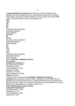 78
A disponibilidade de atendimento do GCE para o Banco Triângulo (6,0);
Ministério das Comunicações (6,0); Cia. Distribuidora de Gás RJ (5,0); Elektro
Eletricidade e Serviços (5,0); Banco BMG (3,0); Grupo Algar (3,0); Cartão BRB
(2,00); e Senado Federal (1,00) foi considerada ruim.
58%
19%
9%
8%
6%
Insatisfeito Pouco Satisfeito
Moderado Satisfeito
Muito Satisfeito
60% 26%
8%
2% 4%
Não sabe opinar Insatisfeito
Moderado Satisfeito
Muito Satisfeito
8%
8%
11%
17%
57%
Insatisfeito Pouco Satisfeito
Moderado Satisfeito
Muito Satisfeito
Q.37 - Prontidão e agilidade na busca
de soluções
Categorias Frequência %
Não sabe opinar 0 0,00%
Insatisfeito 3 5,66%
Pouco Satisfeito 4 7,55%
Moderado 5 9,43%
Satisfeito 10 18,87%
Muito Satisfeito 31 58,49%
Total 53 100,00%
O atendimento não possui tanta prontidão e agilidade na busca de
soluções para os seguintes clientes: Banco Triângulo (6,0); DETRAN-PR (6,0);
Ministério das Comunicações (6,0); Cia. Distribuidora de Gás RJ (5,0); Elektro (5,0);
Blue Star Sul (4,0); CEAL (4,0); Positivo Informática (4,0); Grupo AlGAR (3,0); Banco
BMG (2,0); Cartão BRB (2,0); e Senado Federal (1,0).
Q.38 - Objetividade durante as visitas
Categorias Frequência %
Não sabe opinar 1 1,89%
Insatisfeito 2 3,77%
Pouco Satisfeito 0 0,00%
Moderado 4 7,55%
 