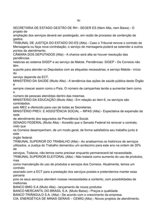 90
SECRETARIA DE ESTADO GESTÃO DE RH - SEGER ES (Nem Alta, nem Baixa) - O
projeto de
ampliação dos serviços deverá ser postergado, em razão de processo de contenção de
gastos.
TRIBUNAL DE JUSTIÇA DO ESTADO DO ES (Alta) - Caso o Tribunal renove o contrato de
Mensageria ou faça nova contratação, o serviço de mensageria poderá se estender a outros
pontos de atendimento.
CÂMARA DOS DEPUTADOS (Alta) - A chance será alta se houver resolução das
pendências
relativas ao sistema SIGEP e ao serviço de Malote. Pendências: SIGEP - Os Correios não
têm
suporte para atender os Deputados com as etiquetas necessárias; e serviço Malote - início
do
serviço depende da ECT.
MINISTÉRIO DA SAÚDE (Muito Alta) - A tendência das ações de saúde pública deste Órgão
é
sempre crescer assim como o País. O número de campanhas tende a aumentar bem como
o
número de pessoas atendidas dentro das mesmas.
MINISTÉRIO DA EDUCAÇÃO (Muito Alta) - Em relação ao item 6, os serviços são
contratados
pelo MEC e oferecido para uso de todas as Secretarias.
MINISTÉRIO PREV. E ASSISTÊNCIA SOCIAL – MPAS (Alta) - Expectativa de expansão da
rede
de atendimento dos segurados da Previdência Social.
SENADO FEDERAL (Muito Alta) - Acredito que o Senado Federal irá renovar o contrato,
visto que
os Correios desempenham, de um modo geral, de forma satisfatória seu trabalho junto à
este
órgão federal.
TRIBUNAL SUPERIOR DO TRABALHO (Alta) - Ao analisarmos os históricos de serviços
utilizados, a Justiça do Trabalho demandou um acréscimo para este ano na ordem de 30%
de
serviços. Todavia, não temos como precisar enquanto permanecerá tal necessidade.
TRIBUNAL SUPERIOR ELEITORAL (Alta) - Não trataria como aumento do uso de produtos,
mas
como manutenção do uso de produtos e serviços dos Correios. Atualmente, temos um
contrato
assinado com a ECT para a prestação dos serviços postais e pretendemos manter essa
parceria
pois os seus serviços atendem nossas necessidades a contento, com possibilidades de
melhorias.
BANCO BMG S.A (Muito Alta) - lançamento de novos produtos
BANCO MERCANTIL DO BRASIL S.A. (Muito Baixa) - Preços e qualidade.
BANCO TRIÂNGULO S.A. (Alta) - De acordo com o crescimento da empresa.
CIA. ENERGÉTICA DE MINAS GERAIS – CEMIG (Alta) - Novos projetos de atendimento.
 