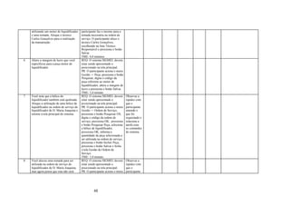 utilizando um motor de liquidificador   participante faz o mesmo para a
    e uma tomada. Aloque o técnico          tomada necessária na ordem de
    Carlos Gonçalves para a realização      serviço. O participante aloca o
    da manutenção.                          técnico Carlos Gonçalves,
                                            escolhendo na lista Técnico
                                            Responsável e pressiona o botão
                                            Salvar.
                                            TME: 4,0 minutos
6   Altere a margem de lucro que você       REQ: O sistema SIGMEL deverá
    especificou para a peça motor de        estar sendo apresentado e
    liquidificador.                         posicionado na tela principal.
                                            PR: O participante aciona o menu
                                            Gestão -> Peça, pressiona o botão
                                            Pesquisar, digita o código da
                                            peça referente ao motor de
                                            liquidificador, altera a margem de
                                            lucro e pressiona o botão Salvar.
                                            TME: 1,0 minuto
7   Você nota que a hélice do               REQ: O sistema SIGMEL deverá         Observar a
    liquidificador também está quebrada.    estar sendo apresentado e            rapidez com
    Aloque a utilização de uma hélice de    posicionado na tela principal.       que o
    liquidificador na ordem de serviço do   PR: O participante aciona o menu     participante
    liquidificador de D. Maria Joaquina e   Gestão -> Ordem de Serviço,          entende o
    retorne à tela principal do sistema.    pressiona o botão Pesquisar OS,      que foi
                                            digita o código da ordem de          requisitado e
                                            serviço, pressiona OK, pressiona     relaciona a
                                            o botão Pesquisar Peça, seleciona    tarefa com
                                            a hélice de liquidificador,          os comandos
                                            pressiona OK, informa a              do sistema.
                                            quantidade da peça selecionada a
                                            ser utilizada na ordem de serviço,
                                            pressiona o botão Incluir Peça,
                                            pressiona o botão Salvar e fecha
                                            a tela Gestão de Ordem de
                                            Serviço.
                                            TME: 1,0 minuto
8   Você alocou uma tomada para ser         REQ: O sistema SIGMEL deverá         Observar a
    utilizada na ordem de serviço do        estar sendo apresentado e            rapidez com
    liquidificador de D. Maria Joaquina,    posicionado na tela principal.       que o
    mas agora pensa que esta não será       PR: O participante aciona o menu     participante




                                                      48
 