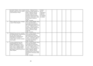 necessária. Portanto, exclua a tomada Gestão -> Ordem de Serviço,        entende o
     alocada à ordem de serviço e retorne  pressiona o botão Pesquisar OS,    que foi
     à tela principal do sistema.          digita o código da ordem de        requisitado e
                                           serviço, seleciona a tomada        relaciona a
                                           alocada à ordem de serviço,        tarefa com
                                           pressiona o botão Excluir Peça,    os comandos
                                           pressiona o botão Salvar e fecha   do sistema.
                                           a tela Gestão de Ordem de
                                           Serviço.
                                           TME: 1,0 minuto
9    Emita a ordem de serviço e entregue- REQ: O sistema SIGMEL deverá
     a para D. Maria Joaquina.             estar sendo apresentado e
                                           posicionado na tela principal.
                                           PR: O participante aciona o menu
                                           Gestão -> Ordem de Serviço,
                                           pressiona o botão Pesquisar OS,
                                           digita o código da ordem de
                                           serviço e pressiona o botão
                                           Emitir OS.
                                           TME: 1,0 minuto
10   Sebastião Souza procura o escritório  REQ: O sistema SIGMEL deverá
     de atendimento para o preenchimento estar sendo apresentado e
     de outra vaga de técnico em           posicionado na tela principal.
     manutenção de eletrodomésticos.       PR: O participante aciona o menu
     Você analisa seu currículo e o        Gestão -> Funcionário, digita as
     contrata. Agora, você deve cadastrá-  informações do funcionário e
     lo no sistema.                        pressiona o botão Salvar.
                                           TME: 2,0 minutos
11   O técnico Sebastião Souza tem         REQ: O sistema SIGMEL deverá
     disponibilidade para começar a        estar sendo apresentado e
     trabalhar imediatamente. Como o       posicionado na tela principal.
     técnico Carlos Gonçalves somente      PR: O participante aciona o menu
     pode começar a trabalhar amanhã,      Gestão -> Ordem de Serviço,
     aloque o técnico Sebastião Souza      pressiona o botão Pesquisar OS,
     para atender a ordem de serviço de D. digita o código da ordem de
     Maria Joaquina.                       serviço, seleciona o técnico
                                           Sebastião Souza na lista Técnico
                                           Responsável e pressiona o botão
                                           Salvar.
                                           TME: 1,0 minuto




                                                    49
 
