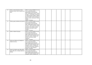12   Altere o nome do técnico Carlos        REQ: O sistema SIGMEL deverá
     Gonçalves para Carlos Gonçalves da     estar sendo apresentado e
     Silva.                                 posicionado na tela principal.
                                            PR: O participante aciona o menu
                                            Gestão -> Funcionário, pressiona
                                            o botão Pesquisar, digita o código
                                            do funcionário Carlos Gonçalves,
                                            altera o nome e pressiona o botão
                                            Salvar.
                                            TME: 1,0 minuto
13   Exclua a peça resistência de chuveiro. REQ: O sistema SIGMEL deverá
                                            estar sendo apresentado e
                                            posicionado na tela principal.
                                            PR: O participante aciona o menu
                                            Gestão -> Peça, pressiona o botão
                                            pesquisar Peça, digita o código
                                            da peça e pressiona o botão
                                            Excluir.
                                            TME: 1,0 minuto
14   Emita o relatório de peças.            REQ: O sistema SIGMEL deverá
                                            estar sendo apresentado e
                                            posicionado na tela principal.
                                            PR: O participante aciona o menu
                                            Relatório, marca o Relatório de
                                            Peças e pressiona o botão
                                            Imprimir.
                                            TME: 1,0 minuto
15   Emita um relatório por situação de     REQ: O sistema SIGMEL deverá
     ordem de serviço.                      estar sendo apresentado e
                                            posicionado na tela principal.
                                            PR: O participante aciona o menu
                                            Relatório, marca o Relatório de
                                            Ordem de Serviço por Situação e
                                            pressiona o botão Imprimir.
                                            TME: 1,0 minuto
16   Emita um relatório para saber quais    REQ: O sistema SIGMEL deverá
     peças estão com o estoque abaixo do estar sendo apresentado e
     mínimo.                                posicionado na tela principal.
                                            PR: O participante aciona o menu
                                            Relatório, marca o Relatório de




                                                      50
 