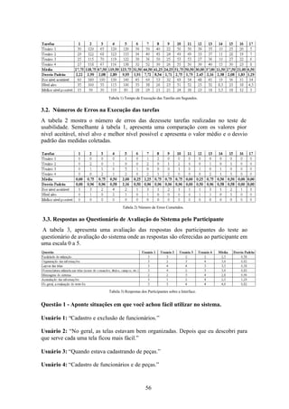 Tabela 1) Tempo de Execução das Tarefas em Segundos.


3.2. Números de Erros na Execução das tarefas
A tabela 2 mostra o número de erros das dezessete tarefas realizadas no teste de
usabilidade. Semelhante à tabela 1, apresenta uma comparação com os valores pior
nível aceitável, nível alvo e melhor nível possível e apresenta o valor médio e o desvio
padrão das medidas coletadas.




                                     Tabela 2) Número de Erros Cometidos.


3.3. Respostas ao Questionário de Avaliação do Sistema pelo Participante
 A tabela 3, apresenta uma avaliação das respostas dos participantes do teste ao
questionário de avaliação do sistema onde as respostas são oferecidas ao participante em
uma escala 0 a 5.




                             Tabela 3) Respostas dos Participantes sobre a Interface.


Questão 1 - Aponte situações em que você achou fácil utilizar no sistema.

Usuário 1: “Cadastro e exclusão de funcionários.”

Usuário 2: “No geral, as telas estavam bem organizadas. Depois que eu descobri para
que serve cada uma tela ficou mais fácil.”

Usuário 3: “Quando estava cadastrando de peças.”

Usuário 4: “Cadastro de funcionários e de peças.”



                                                    56
 
