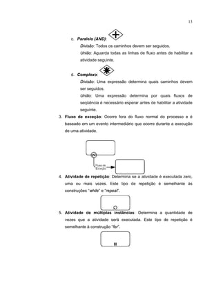 13
c. Paralelo ¢ ¢ ND
¤
:
 
  ¡   ¤ ¥ £
: Todos os caminhos devem ser seguidos.
¦ ¢   ¥ £
: Aguarda todas as linhas de fluxo antes de habilitar a
atividade seguinte.
d.   o
£
le
§
o:
 
  ¡   ¤ ¥ £
: Uma expressão determina quais caminhos devem
ser seguidos.
¦ ¢   ¥ £
: Uma expressão determina por quais fluxos de
seqüência é necessário esperar antes de habilitar a atividade
seguinte.
3. Fluxo de exceção: Ocorre fora do fluxo normal do processo e é
baseado em um evento intermediário que ocorre durante a execução
de uma atividade.
4. Atividade de repetição: Determina se a atividade é executada zero
uma ou mais vezes. Este tipo de repetição é semelhante s
construç es “
 ¥    ¢
” e “
£ ¢ ¡ ¢ ¦ ©
”.
5. Atividade de m ltiplas inst ncias: Determina a quantidade de
vezes que a atividade será executada. Este tipo de repetição é
semelhante construção “
 £ £
”.
 