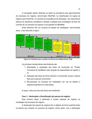 20
A concepção destas diretrizes se apóia na arquitetura para gerenciamento
de processos de negócio denominada R
  ¡ ¢ £
F
  ¤ ¥
, na classificação de regras de
negócio para RiverFish no conceito de precedência de atividades nos mecanismos
básicos de seqüência paralelismo, iteração e seleção para modelagem de luxo de
controle de um processo de negócio e nos padr es do 
£ £    £ 
.
Estas diretrizes são um conjunto de etapas de modelagem denominadas
fases, e são descritas a seguir:
Figura 2.2¤ Diretrizes para o projeto conceitual de
 
or
¡
flo
 
(Fonte¤ ¥ 13
¦
)
As principais características das diretrizes são:
1. Delimitação e separação das ases de construção do “Projeto
Conceitual de
 £ £    £  ¤
” para atuação de especialistas de negócio e
TI;
2. Aplicação das ases de orma iterativa e incremental, exceto a sétima
fase que é apenas incremental
3. Recuperação do processo de modelagem por uso de tabelas e
diagramas gerados em cada etapa;
A seguir, cada uma das sete fazes será detalhada:
Fase ¢ – De

lara  o e   lassifi

a  o £ os
£
assos £ e neg£

io
Esta primeira etapa é destinada a auxiliar pessoas de negócio na
modelagem de processos de negócio.
A declaração dos passos de negócio tem o objetivo de tornar explícito todos
os passos que comp e um processo de negócio sendo assim com a declaração
 