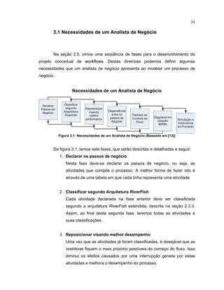 24
3.1 Necessidades de um Analista de Negócio
Na seção .5 vimos uma seqüência de ases para o desenvolvimento do
projeto conceitual de
 £ £    £  ¤
. Destas diretrizes podemos definir algumas
necessidades que um analista de negócio apresenta ao modelar um processo de
negócio.
Figura 3.1¤ Necessidades de um Analista de Negócio (Baseado em ¥ 13
¦
)
Da figura 3.1, temos sete fases, que serão descritas e detalhadas a seguir:
1. Declarar os passos de negócio
Nesta fase deve-se declarar os passos de negócio ou seja as
atividades que comp e o processo. A melhor orma de azer isto é
através de uma tabela em que cada linha representa uma atividade.
2. Classificar segundo Arquitetura RiverFish
Cada atividade declarada na fase anterior deve ser classificada
segundo a arquitetura R
  ¡ ¢ £
F
  ¤ ¥
estendida, descrita na seção .3.3.
Assim, ao final desta segunda fase, teremos todas as atividades e
suas classificaç es.
3. Reposicionar visando melhor desempenho
Uma vez que as atividades já oram classi icadas é desejável que as
restritivas fiquem o mais próximo possíveis do começo do luxo. Isso
diminui os efeitos causados por uma interrupção gerada por estas
atividades e melhora o desempenho do processo.
 