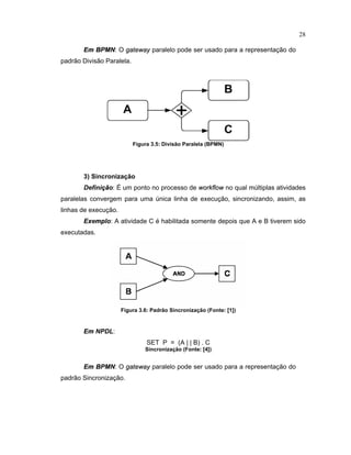 28
¡  ¢ P£ N: O
§ ¦ © ¢  ¦ ¦
paralelo pode ser usado para a representação do
padrão Divisão Paralela.
Figura 3.5¤ Divisão Paralela (BPMN)
3) Sincronização
Defini  o: um ponto no processo de
 £ £    £ 
no qual múltiplas atividades
paralelas convergem para uma única linha de execução sincronizando assim as
linhas de execução.
¡
§
e
£
lo: A atividade C é habilitada somente depois que A e B tiverem sido
executadas.
Figura 3.6¤ Padrão Sincronização (Fonte¤ ¥ 1
¦
)
¡  NPDL:
SET P = (A | | B) . C
Sincronização (Fonte¤ ¥ 4
¦
)
¡  ¢ P£ N: O
§ ¦ © ¢  ¦ ¦
paralelo pode ser usado para a representação do
padrão Sincronização.
 
