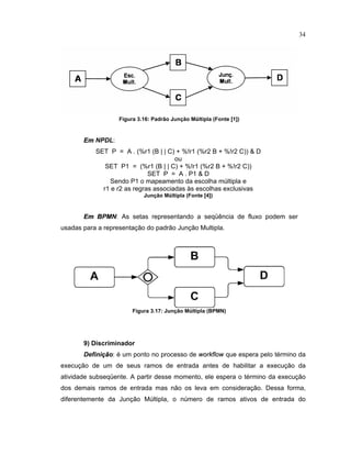 34
Figura 3.16¤ Padrão
 
unção M  ltipla (Fonte ¥ 1
¦
)
¡  NPDL:
SET P = A . (%r1 (B | | C) + %!r1 (%r2 B + %!r2 C))  D
ou
SET P1 = (%r1 (B | | C) + %!r1 (%r2 B + %!r2 C))
SET P = A . P1  D
Sendo P1 o mapeamento da escolha múltipla e
r1 e r2 as regras associadas s escolhas exclusivas 
unção M  ltipla (Fonte ¥ 4
¦
)
¡  ¢ P£ N: As setas representando a seqüência de luxo podem ser
usadas para a representação do padrão Junção Multipla.
Figura 3.17¤
 
unção M  ltipla (BPMN)
9) Discriminador
Defini  o: é um ponto no processo de
 £ £    £ 
que espera pelo término da
execução de um de seus ramos de entrada antes de habilitar a execução da
atividade subseqüente. A partir desse momento ele espera o término da execução
dos demais ramos de entrada mas não os leva em consideração. Dessa orma
diferentemente da Junção Múltipla o número de ramos ativos de entrada do
 