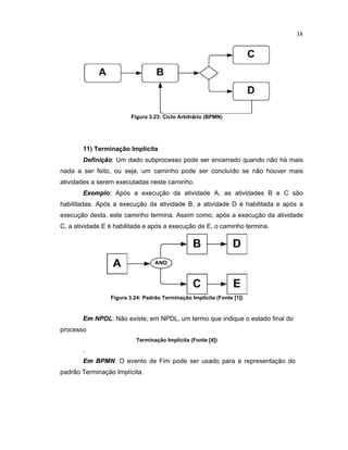 38
Figura 3.23¤ Ciclo Arbitr
 
rio (BPMN)
11) Terminação Impl cita
Defini  o: Um dado subprocesso pode ser encerrado quando não há mais
nada a ser feito, ou seja, um caminho pode ser concluído se não houver mais
atividades a serem executadas neste caminho.
¡
§
e
£
lo: Após a execução da atividade A as atividades B e C são
habilitadas. Após a execução da atividade B a atividade D é habilitada e após a
execução desta este caminho termina. Assim como após a execução da atividade
C, a atividade E é habilitada e após a execução de E o caminho termina.
Figura 3.24¤ Padrão Terminação Impl  cita (Fonte ¥ 1
¦
)
¡  NPDL: Não existe em NPDL um termo que indique o estado inal do
processo
Terminação Impl  cita (Fonte ¥ 4
¦
)
.
¡  ¢ P£ N: O evento de Fim pode ser usado para a representação do
padrão Terminação Implícita.
 